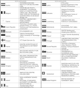 europaeische technische zulassung 2